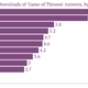 Image for article titled HBO’s ‘Game of Thrones’ premiere will be the most pirated TV episode of all time
